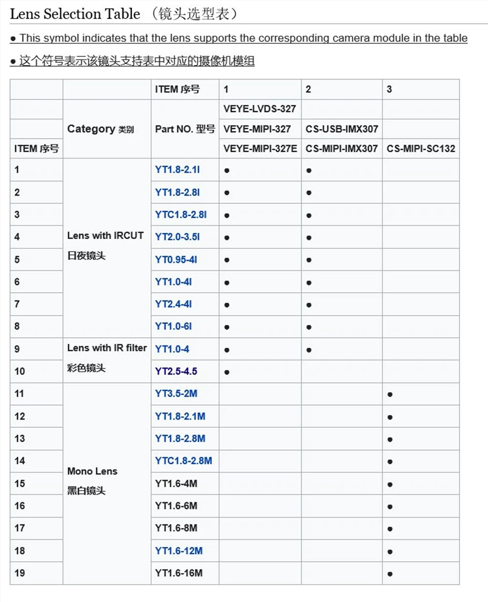 VEYE-MIPI-327E ISP Camera Module for Raspberry Pi, Jetson Nano, Xavier NX – IMX327 MIPI CSI-2, 2MP Star Light Description Image.This Product Can Be Found With The Tag Names Computer Components, Demo Board, Demo board Accessories, Jetson nano xaviernx