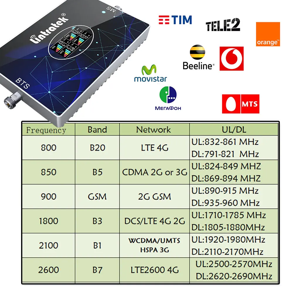 Lintratek Cellular Amplifier 4 Band B20 800 GSM 900 1800 2100 B7 2600 B28 700 LTE 3G 4G Signal Booster Amplify signal for phone