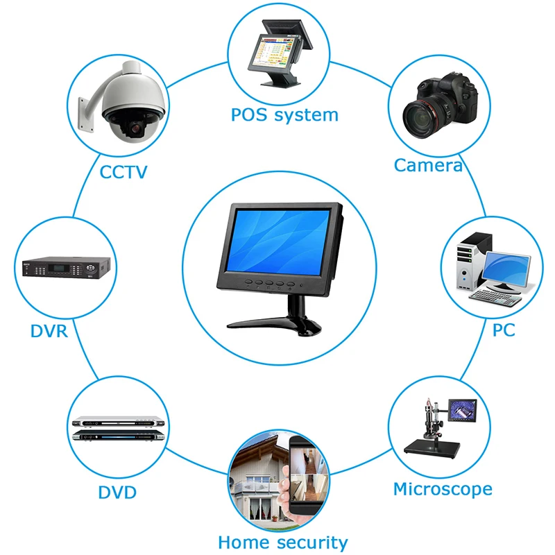 ZHIXIANDA " HD монитор 1024x600 ips ЖК-экран дисплей монитор Встроенный динамик для CCTV компьютера домашний ПК Raspberry Pi