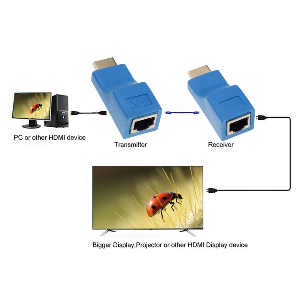 Удлинитель Kebidu 4K мини-порты RJ45 до 30 м HDMI-совместимый CAT 5e Cat6 STP LAN Ethernet-Кабель