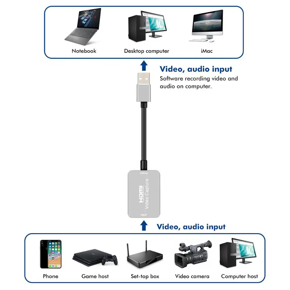 HD 4K 1080P Video Capture Card USB 2.0 HDMI Video Grabber Record Box for PS4 Game DVD Camcorder Camera Recording Live Streaming