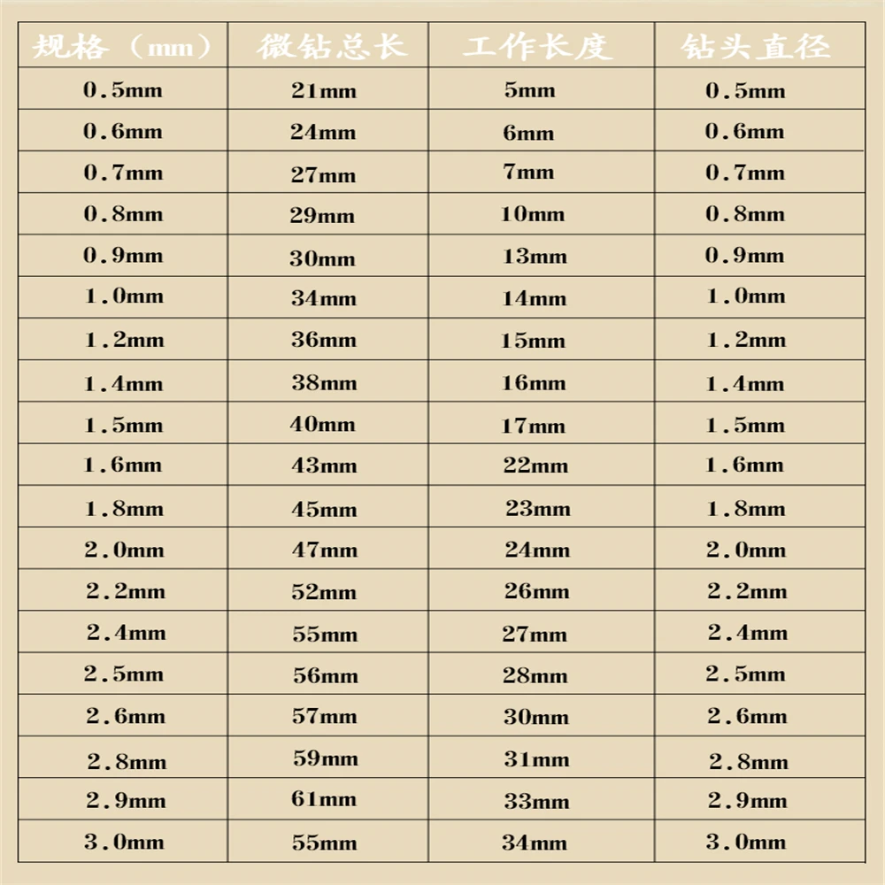 Рисунок 3 - 0,5-2,9 мм микро-тонкая серия HSS
