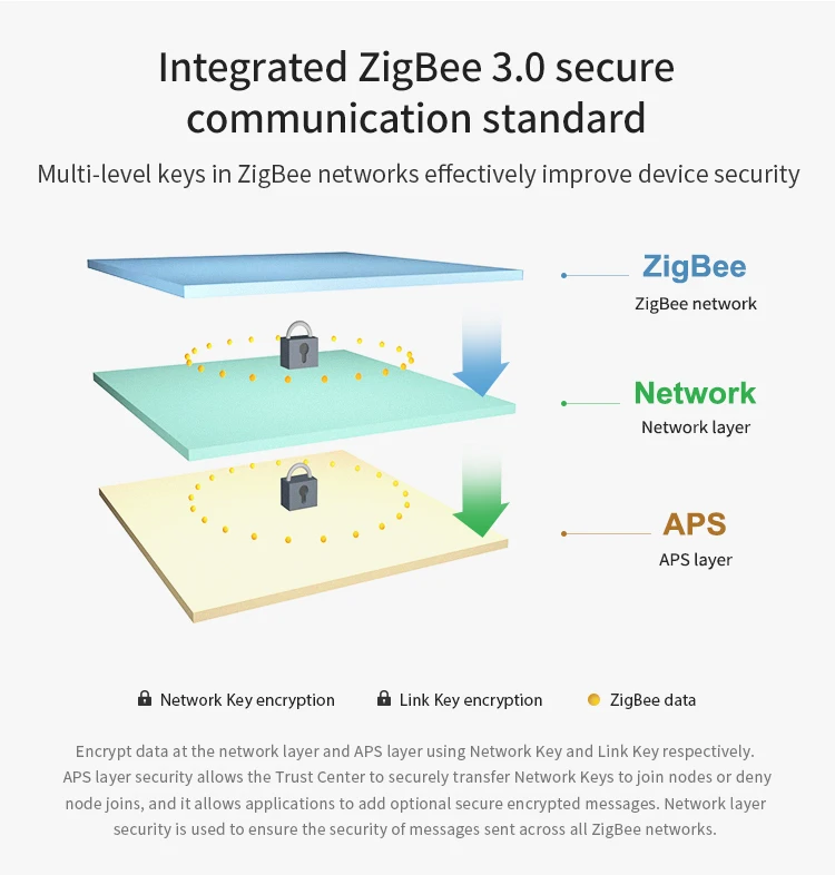 ZigBee 3,0 EFR32 SMD IoT отверстие для штампа IPEX E180-ZG120B беспроводной приемопередатчик модуль умный дом сетевой передатчик низкой мощности