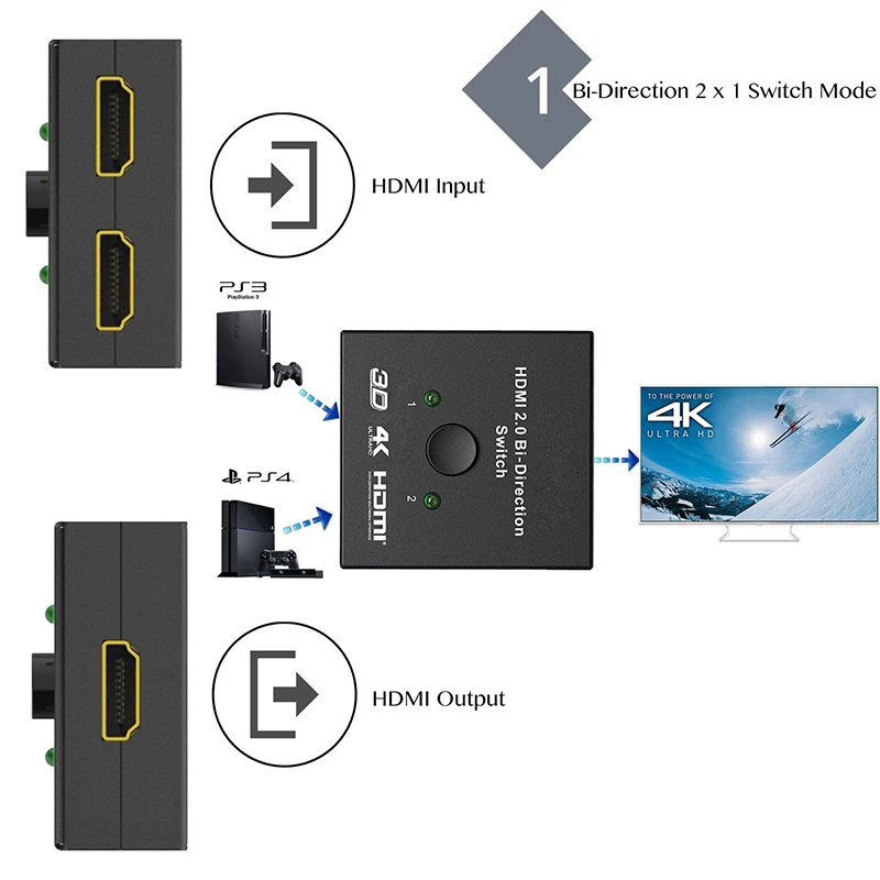 HDMI 2.0 Bi-Direction Switch 1080P 3D 4Kx2K HDMI Switcher 2X1 or 1X2 HDMI Splitter Switch for DVD HDTV Xbox PS3 PS4 NS Switch