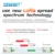 LLCC68 868MHz 915MHz LoRa Беспроводной Модуль 30dBm Long Range10km RSSI CDSENET E220-900T30D SMA-K UART Передатчик Приемник SEMTECH