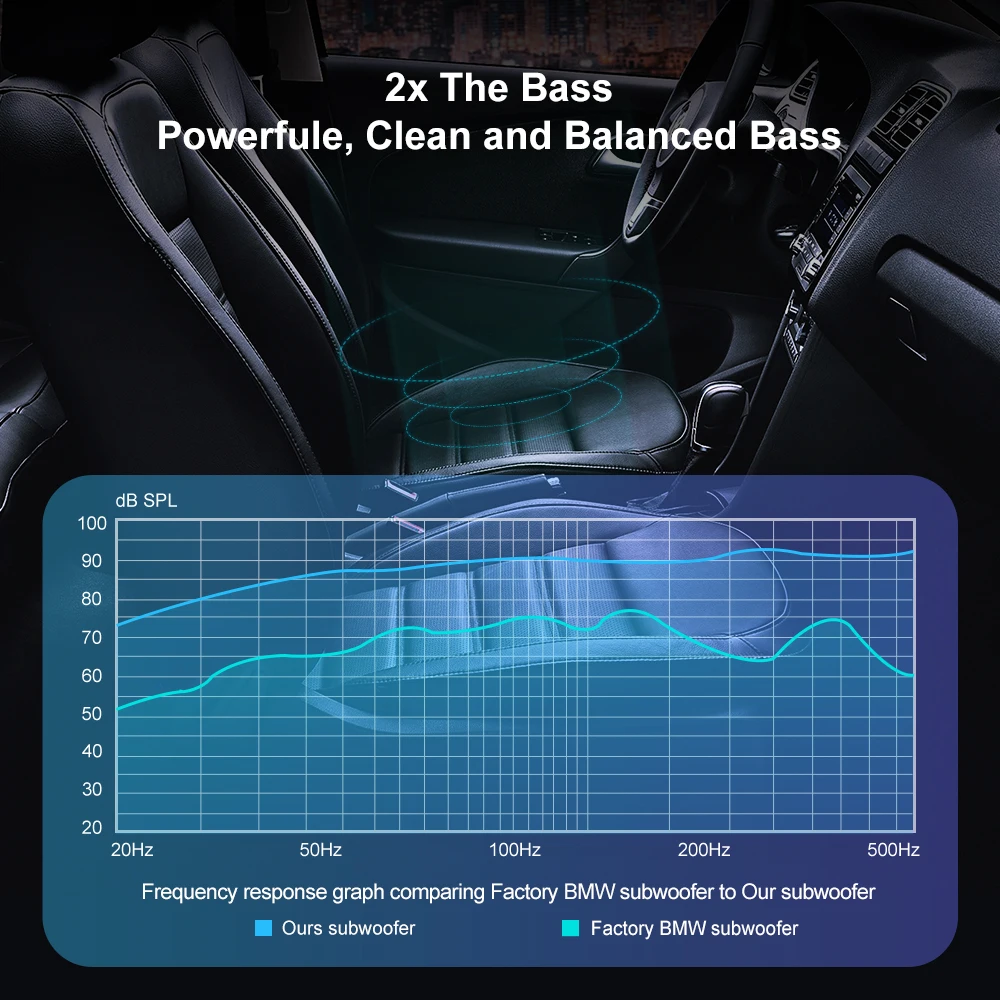 Isudar Underseat Subwoofer For Bmw E60 