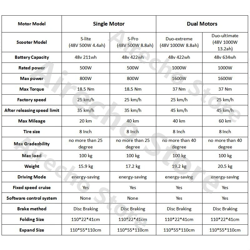 Discount EU Stock 2019 Newest 500W / 1000W Mercane WideWheel Smart Electric Scooter Foldable Wide Wheel Kickscooter Dual Motor Skateboard 2 Discount EU Stock 2019 Newest 500W / 1000W Mercane WideWheel Smart Electric Scooter Foldable Wide Wheel Kickscooter Dual Motor Skateboard 2