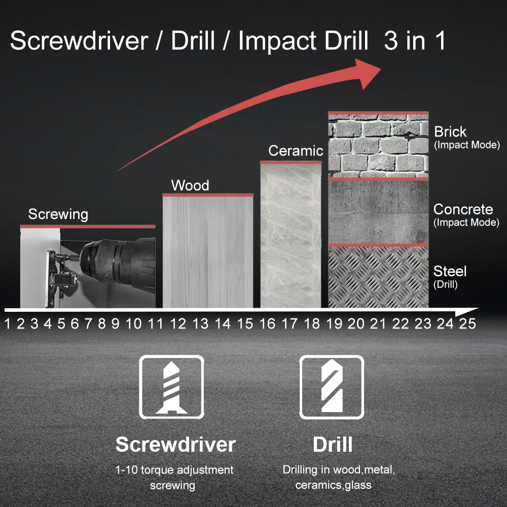 12V Professional Cordless Screwdriver 2 Speed 1500Mah Electric Screwdriver Mini Drill Professional Electric Drill Power Tools  (11)