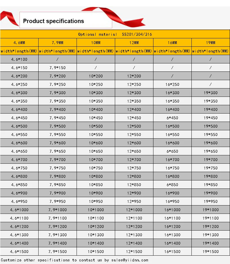 High Quality Renovação da Casa