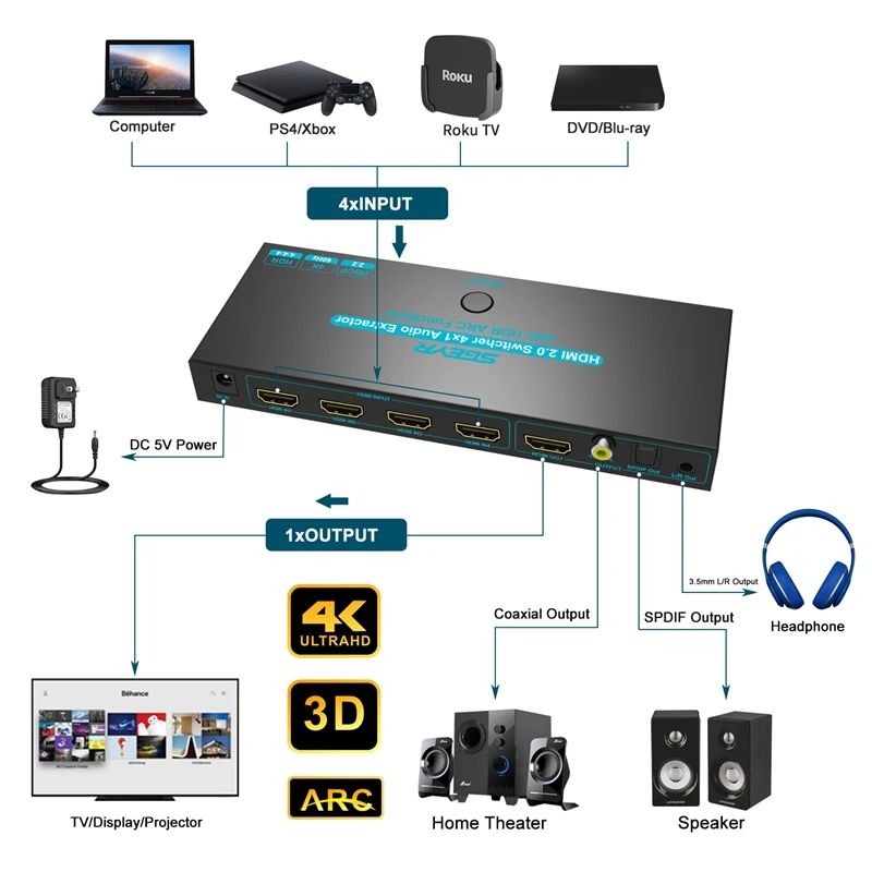 SGEYR 4K HDMI коммутатор 4x1 4 в 1 выход SPDIF& L/R аудио HDMI коммутатор Аудио экстрактор с ARC& IR управление для PS4 Apple tv HD tv