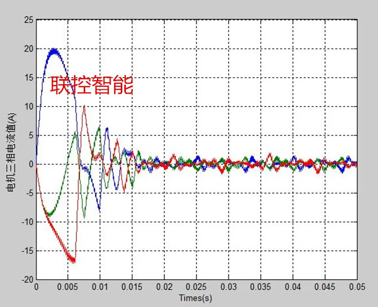 DC бесщеточный двигатель макетная плата STM32 макетная плата BLDC PMSM FOC не ощущается