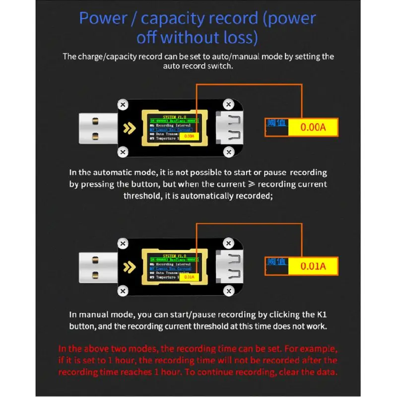 FNB28 USB Тестер измеритель напряжения тока QC2.0/QC3.0/FCP/SCP/AFC Быстрая зарядка