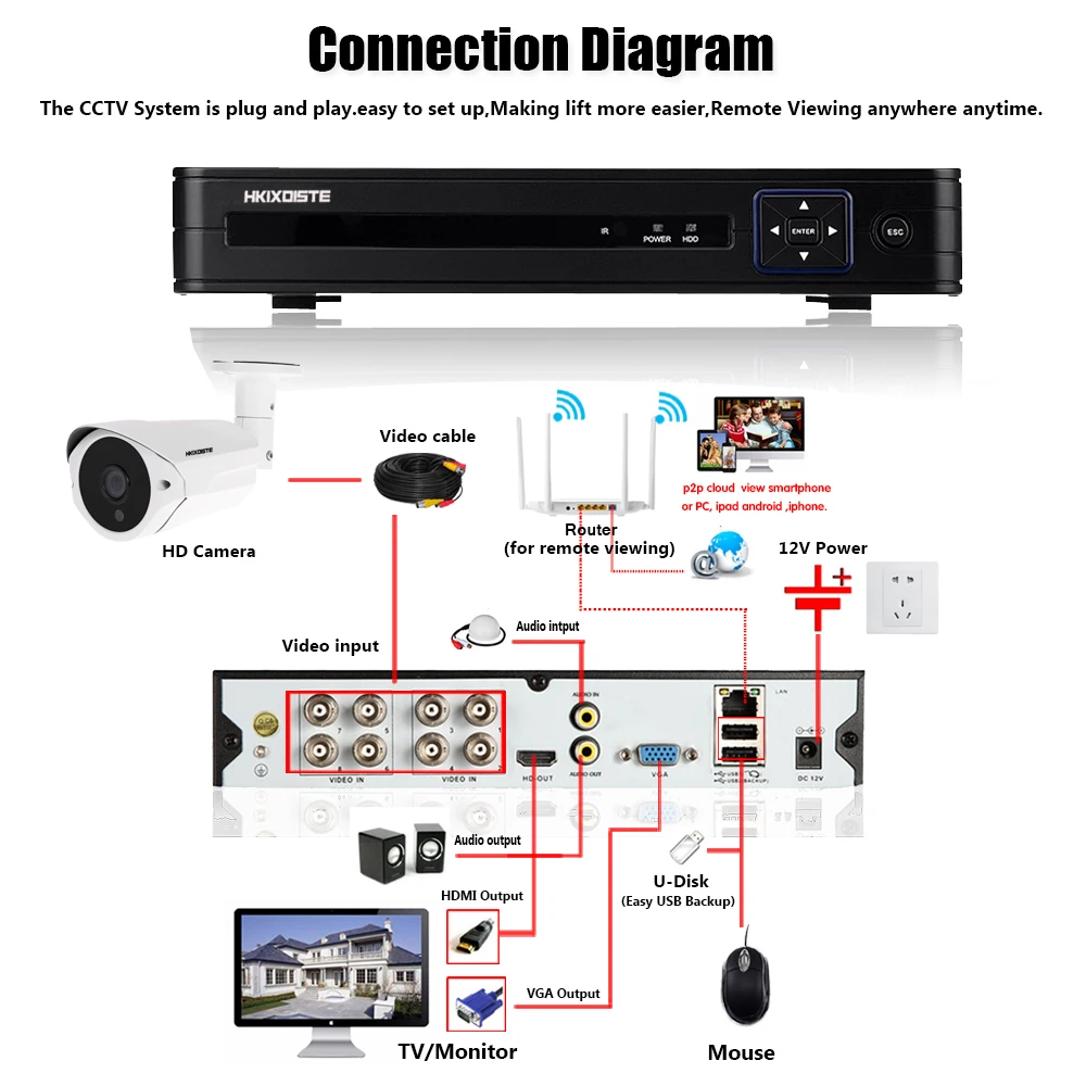 8-канальный сетевой видеорегистратор видеонаблюдения Системы AHD 5MP H.265 DVR с 4 шт. Super HD 4MP безопасности камера Системы 4MP 36 светодиодов камера видео наблюдения комплект