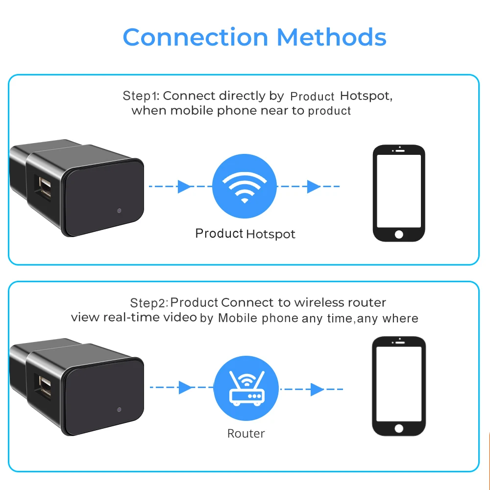 mini camcorder 1080P Surveillance Mini Camera with wifi USB Action Security Charger HD Video Recorder Protection Portable Videcam Hidden TF vintage camcorder