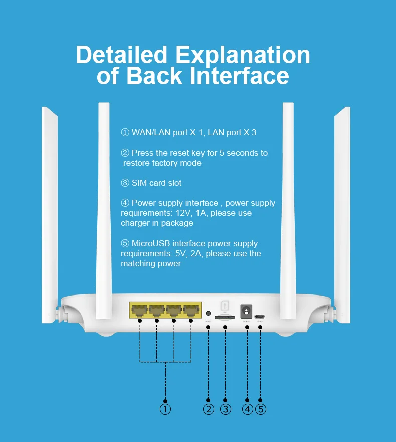 Wi Fi Router LTE CPE 4G 300m CAT4 32 wifi users RJ45 WAN LAN wireless modem 4G SIM card