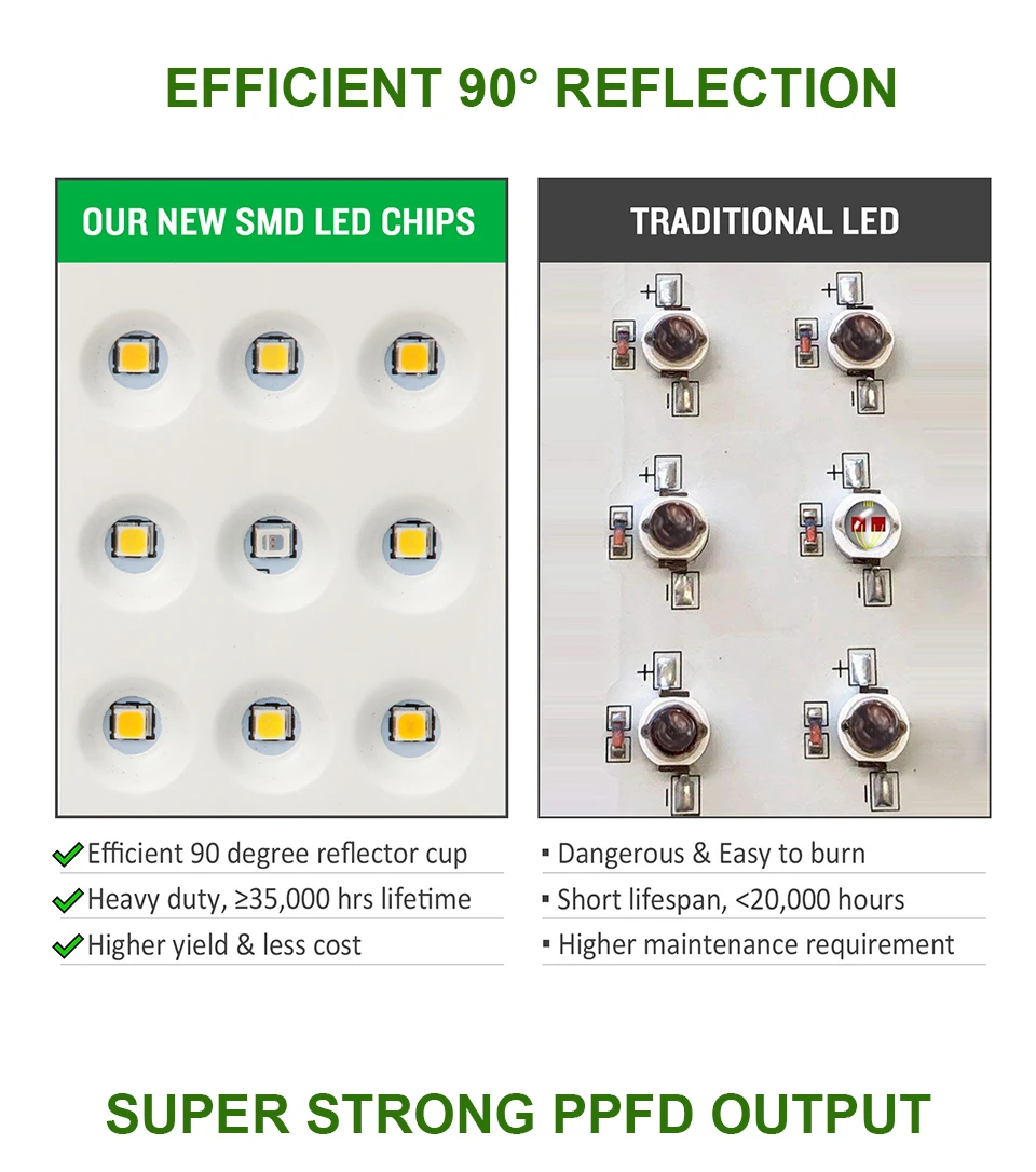 Grow Tent Indoor Led Grow Light 3500K 3000W Full Spectrum Phyto Lamp For Plants Light For Flowers With Timer Growth Box Room Led (3)