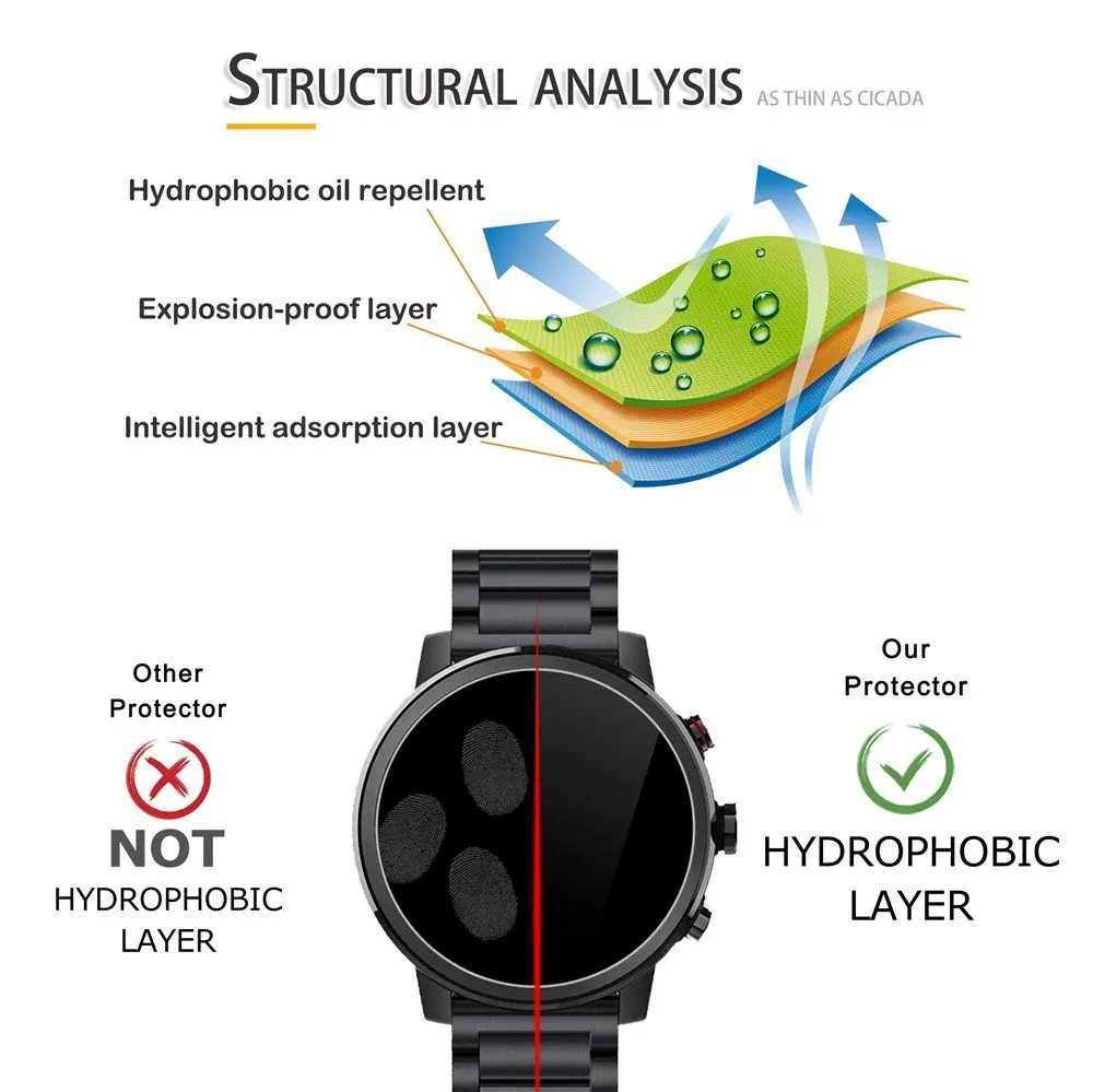 2 шт. для Huami Amazfit Bip, Stratos Pace Verge Смарт-часы прозрачная/матовая защитная пленка для экрана не закаленное стекло