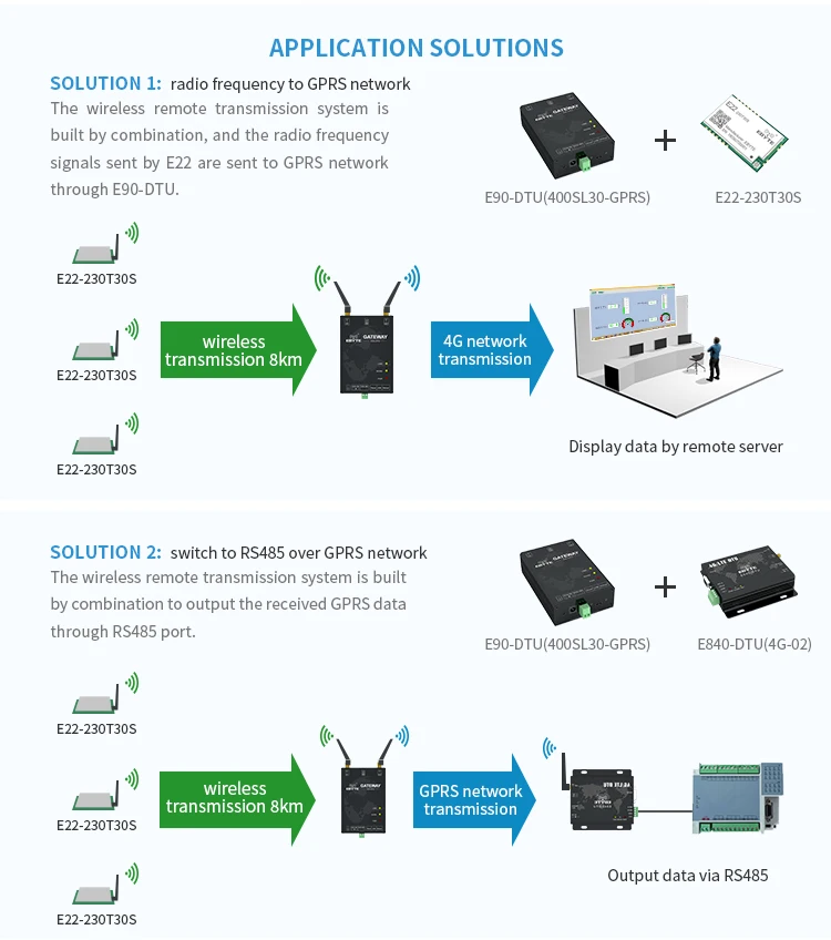 E90-DTU(400SL30-GPRS)_07