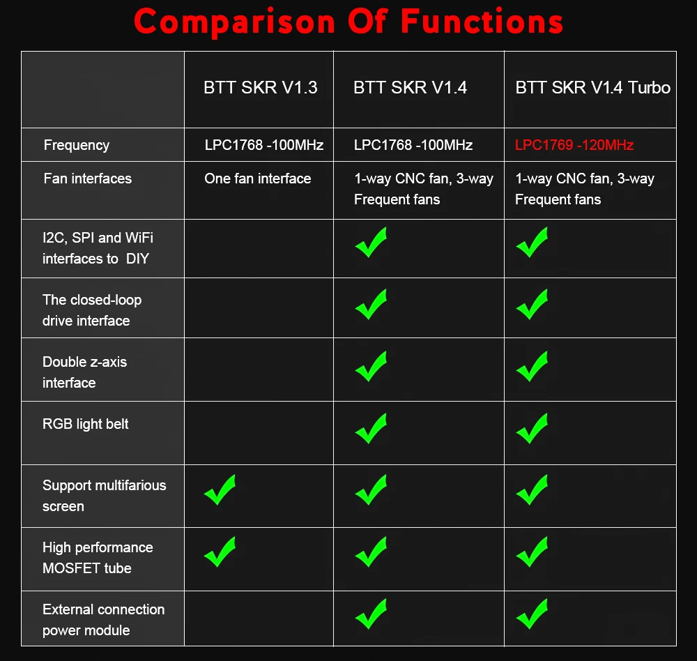 BIGTREETECH BTT SKR V1.4 SKR Turbo 32 бит плата управления обновление SKR V1.3 TMC2208 TMC2209 драйвер wifi для Ender 3 3d принтер