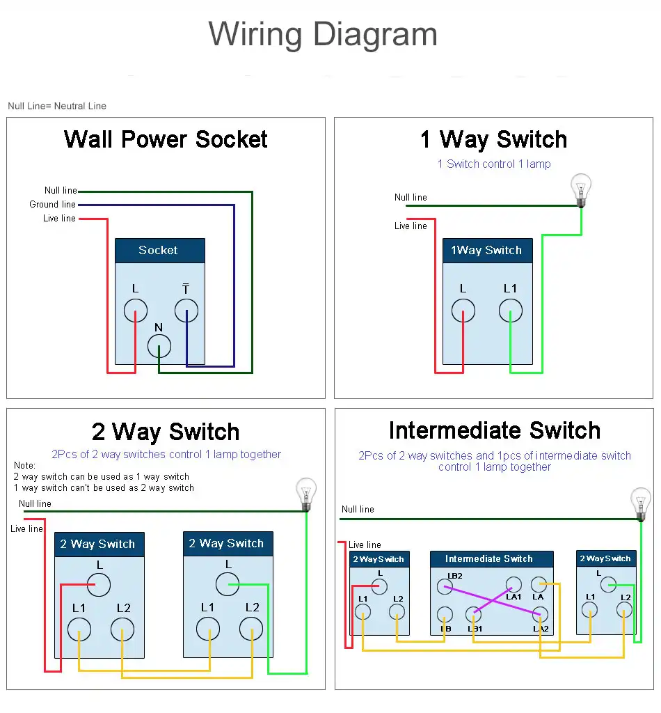 3 Gang 2 Way Fluorescent Light Wallpad Crystal Glass 110v 250v Eu Uk Standard 3 Gang 2 Way On Off Electric Switch Push Button
