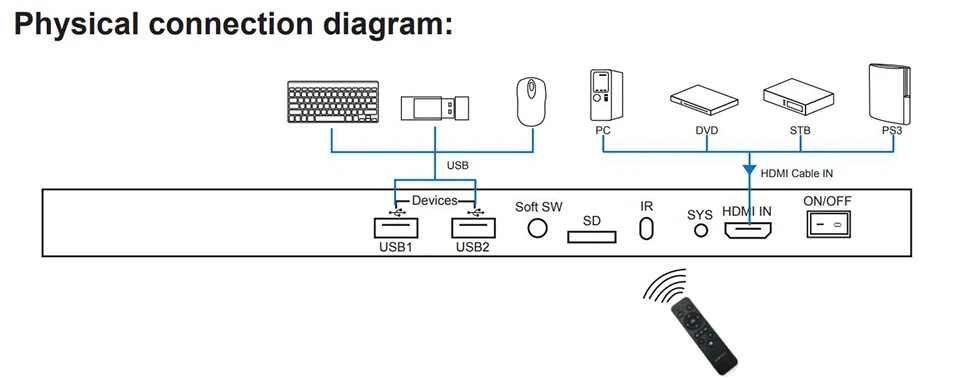 HDMI 2,0 10-способы Media Player коммутатор/разветвитель, 1,5 ГГц Quad-core Процессор Поддержка 2 K, 4 K, со сверхвысоким разрешением Ultra HD, играть по