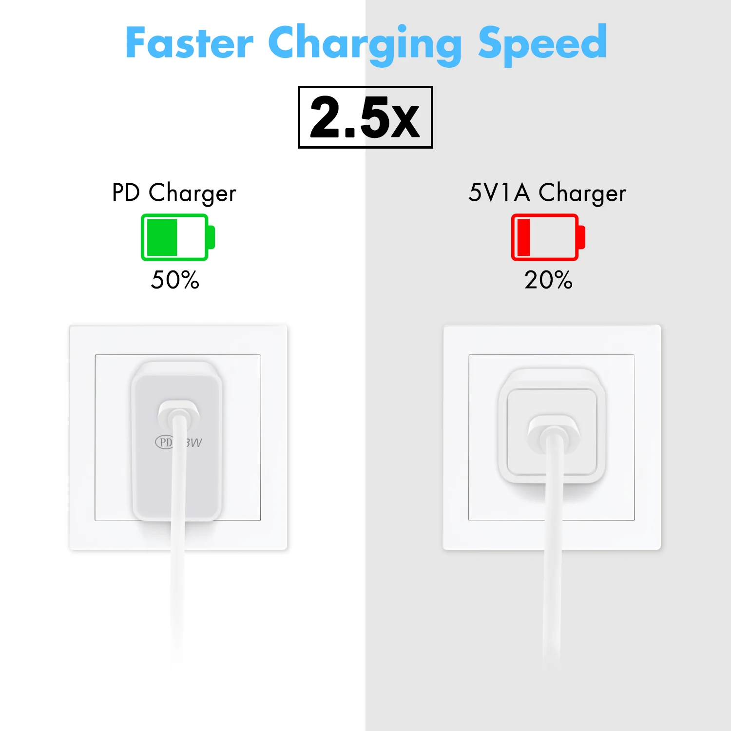 50 шт./лот BRSUANG 18 Вт USB-C Быстрая зарядка usb type-C PD зарядное устройство EU/US Разъем для samsung S10 Plus iPhone 11 huawei Xiaomi Oneplus
