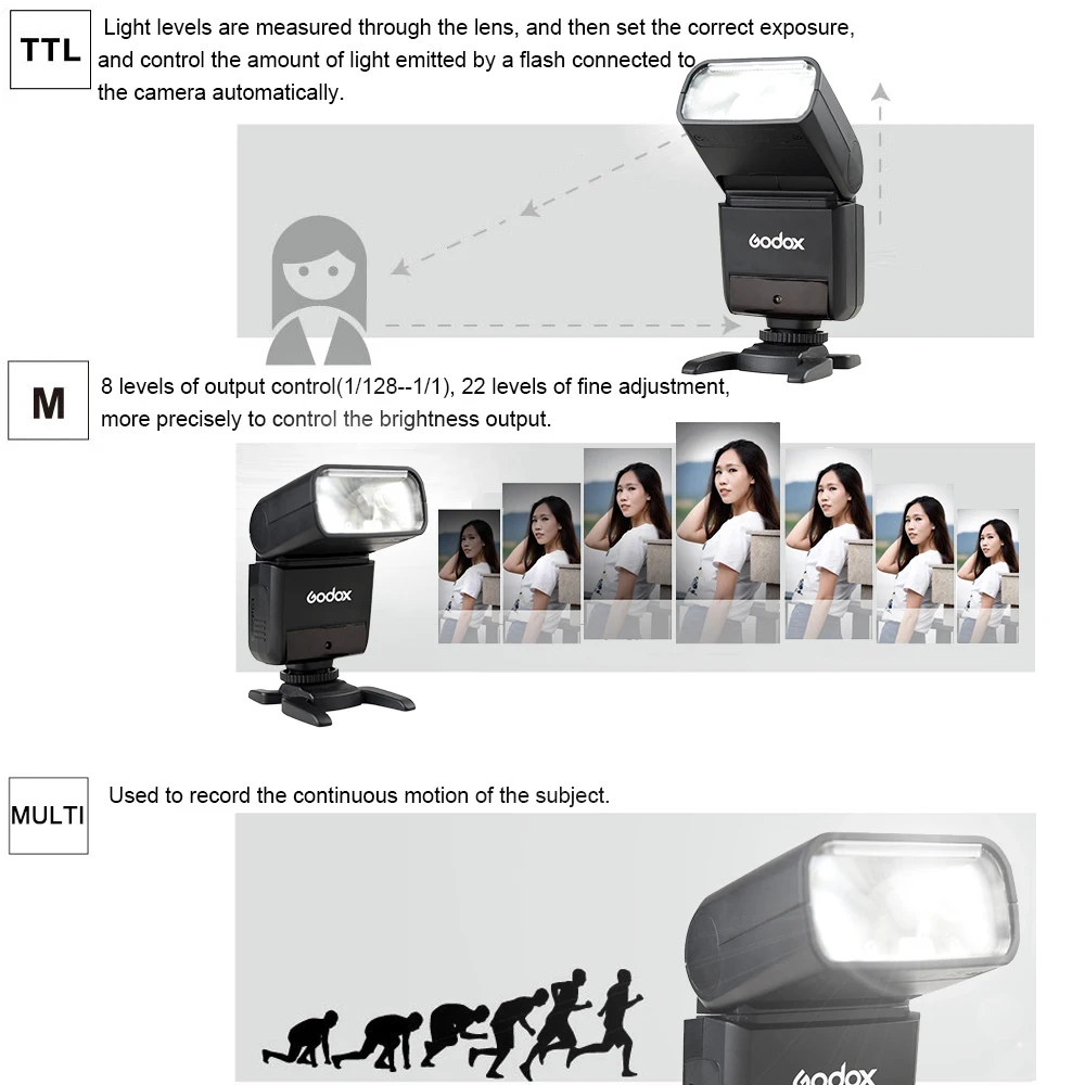 Godox TT350S 2* Вспышка Speedlite 2,4G Беспроводная Master& Slave 1/8000S HSS вспышка с режимом TTL для sony+ Godox триггер трансмитер и т. Д