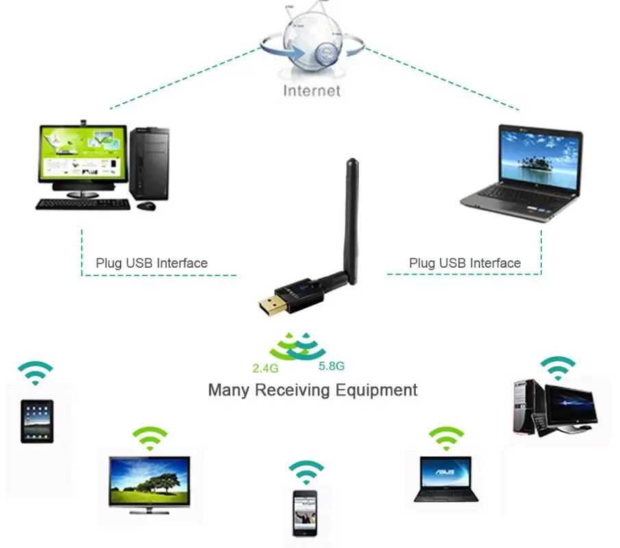 USB Wifi адаптер 600 Мбит/с Antena Wi-Fi USB адаптер Wi-Fi Dongle Беспроводная сетевая карта Wi-Fi файл приемник Wi-Fi usb Lan Ethernet