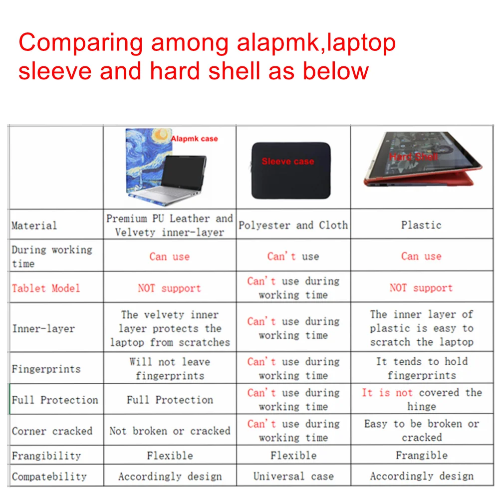 Alapmk Capa Manga Case Bolsa para Portátil para 14 Lenovo Ideapad 14iml05 14ada05 14igl05 14iil05 Ideapad S145 S14514iwl - Imagem 4