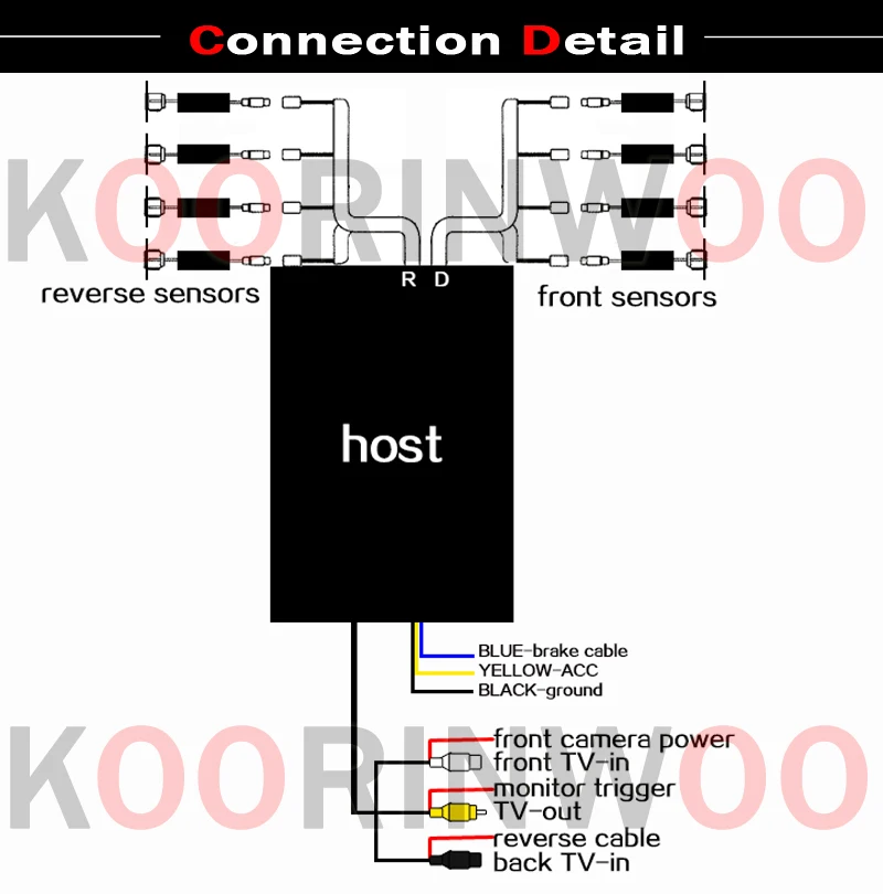 Koorinwoo для sony AHD Передняя парктроника OPS система парковочные датчики 8 сигнализация 18,5 камера заднего вида видео обратный черный серебристый