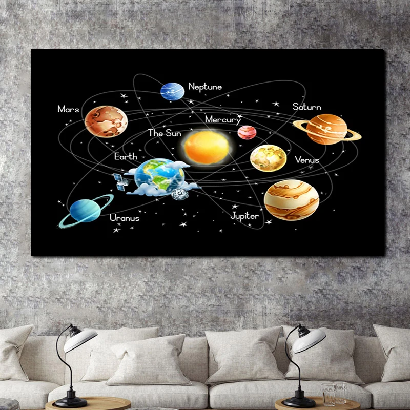 RELIABLI Арт холст Картины Солнечный Системы картинки для дома настенные