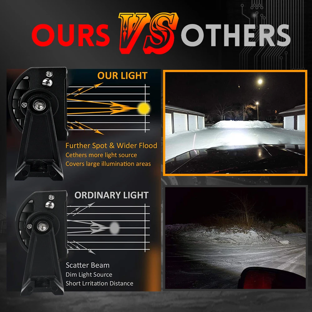 Willpower 22/32/42/52 inch Curved LED Bar 540W 675W Combo Offroad Work  Light Driving Lamp 4x4 4WD Truck Tractor Boat 12V 24V - AliExpress