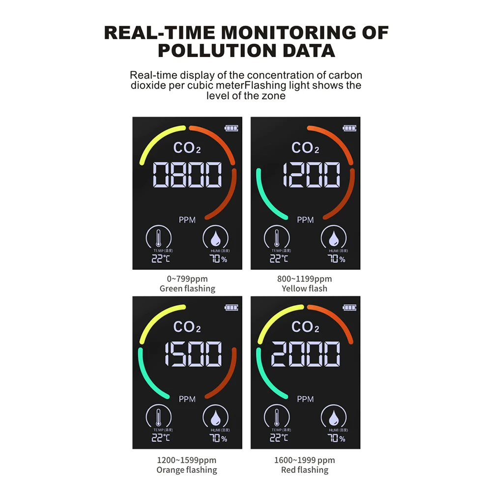 CO2 Meter CO2 Detector Multifunctional Thermohygrometer Home Intelligent Gas Analyzer Household Digital Air Pollution Monitor air quality detector
