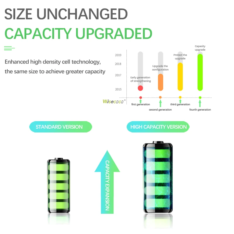 WISECOCO 3100mAh Battery For BQ BQS 4072 BQ 4072 strike mini Smart Phone Latest Production High 5