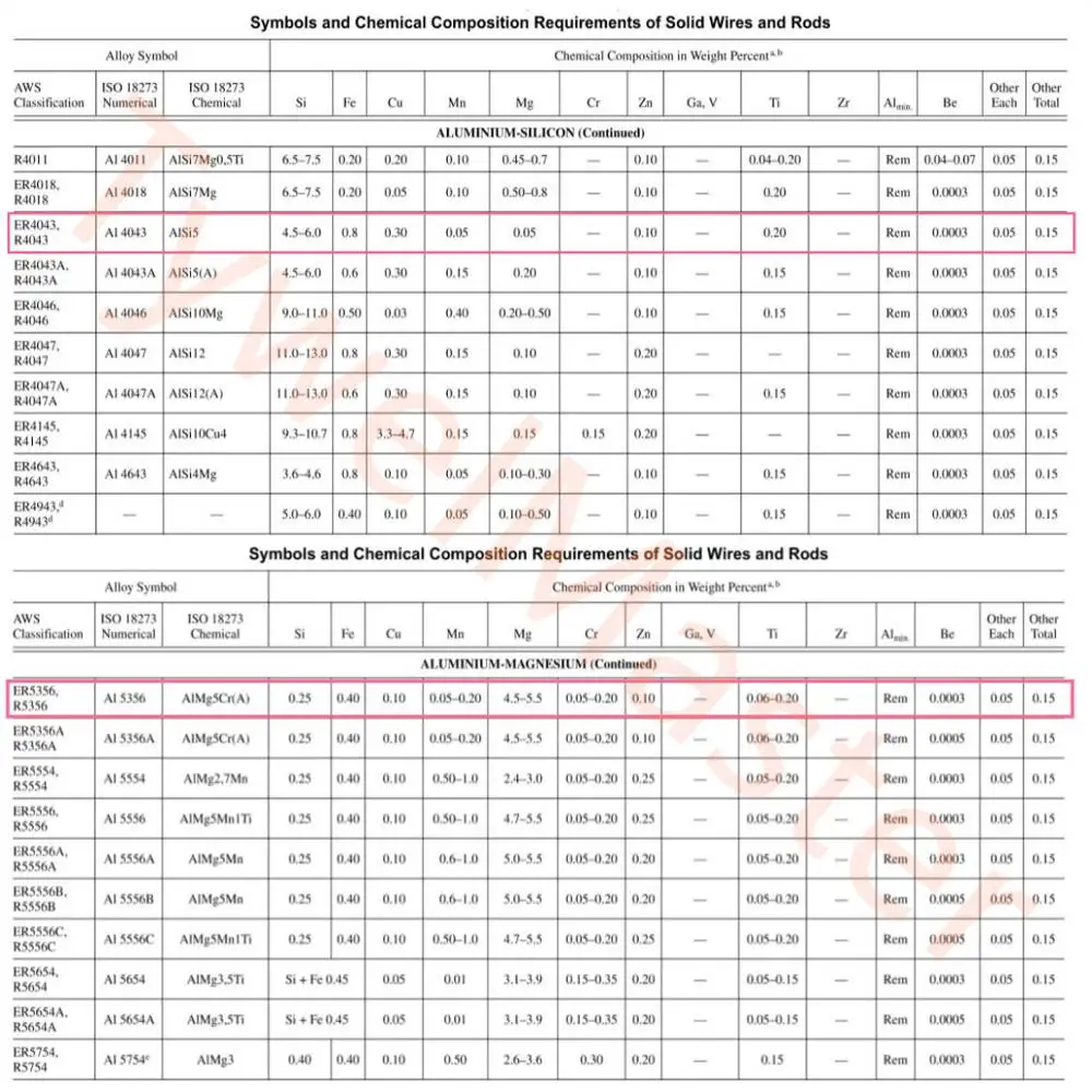 How To MIG Weld Aluminum Beginners Guide (with Chart)