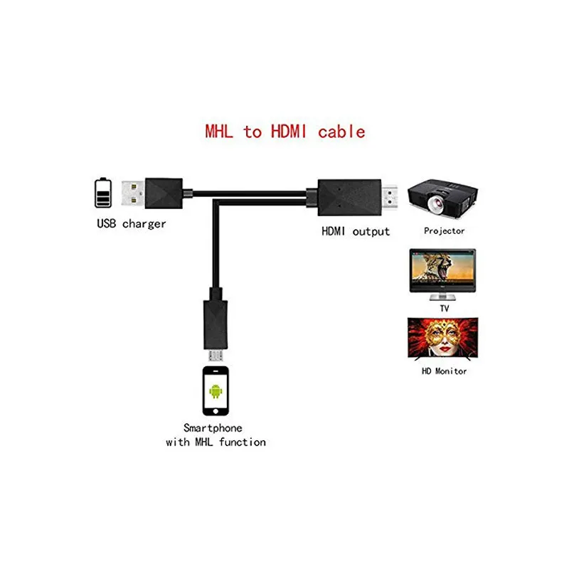 Горячая Универсальный Android телефон MHL Micro USB к HDMI 1080P телевизионный HD кабель адаптер