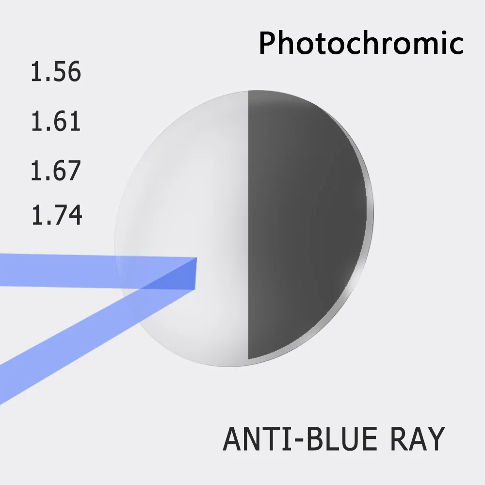 

KJDCHD 1.56 1.61 1.67 Anti Blue Ray And Photochromic Lens Optical Prescription Lens Computer Reading Lens Myopia And Hyperopia
