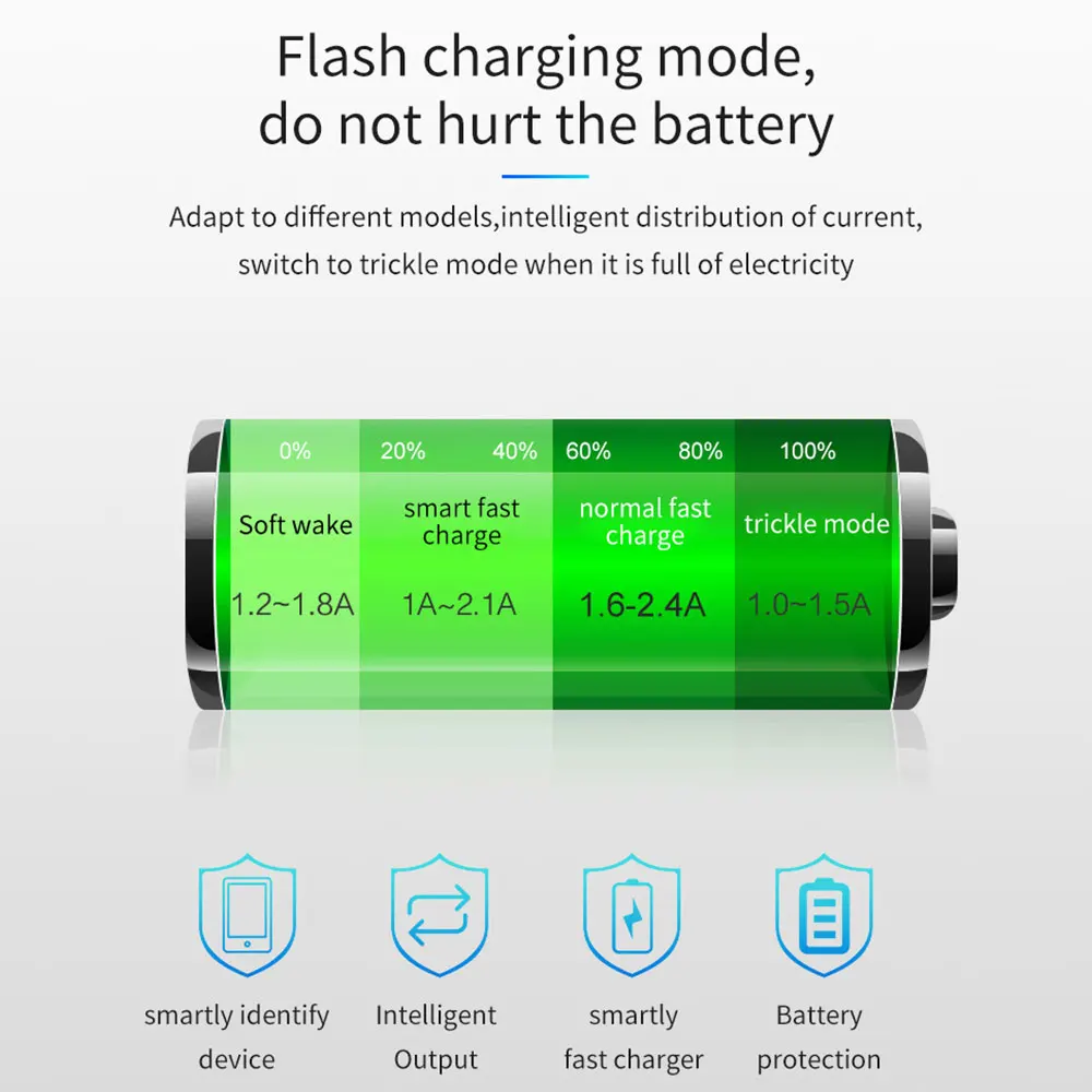 Vehemo Dual USB QC3.0+ 2.4A Автомобильное устройство для быстрой зарядки автомобильное зарядное устройство прикуриватель эффективный зарядный адаптер мобильный телефон