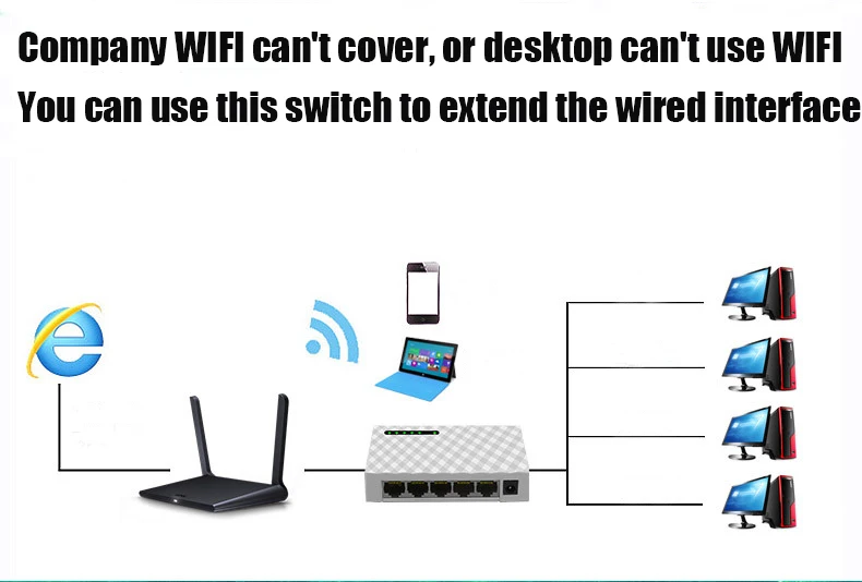 Гигабитный коммутатор 5 портов Ethernet Мини 1000 Мбит/с Настольный сетевой переключатель RJ45 концентратор, смарт, подключи и играй, простая настройка