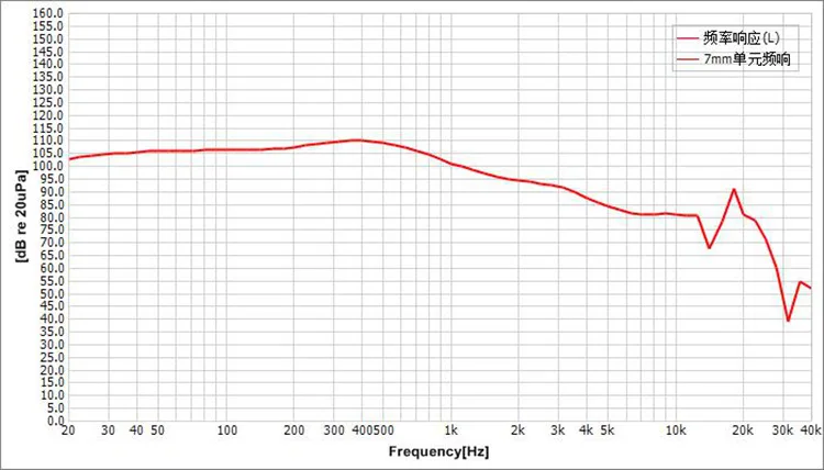 Ie800 драйвер 7,8 мм Наушники Блок diy hifi высокая температура хорошие высокие разрешения 2 шт