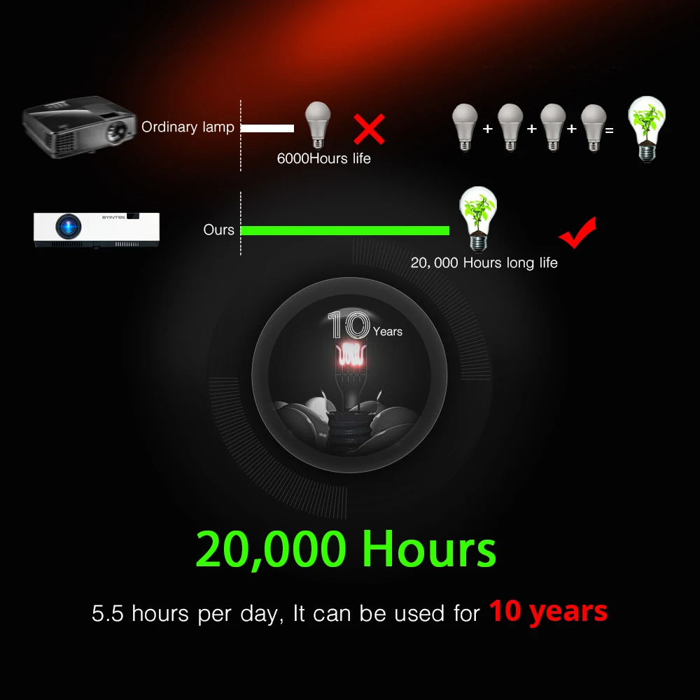 2020 Latest BYINTEK K400 3LCD Holographic Rear 300inch Full HD 1080P Video Movie projector for Cinema Education Business