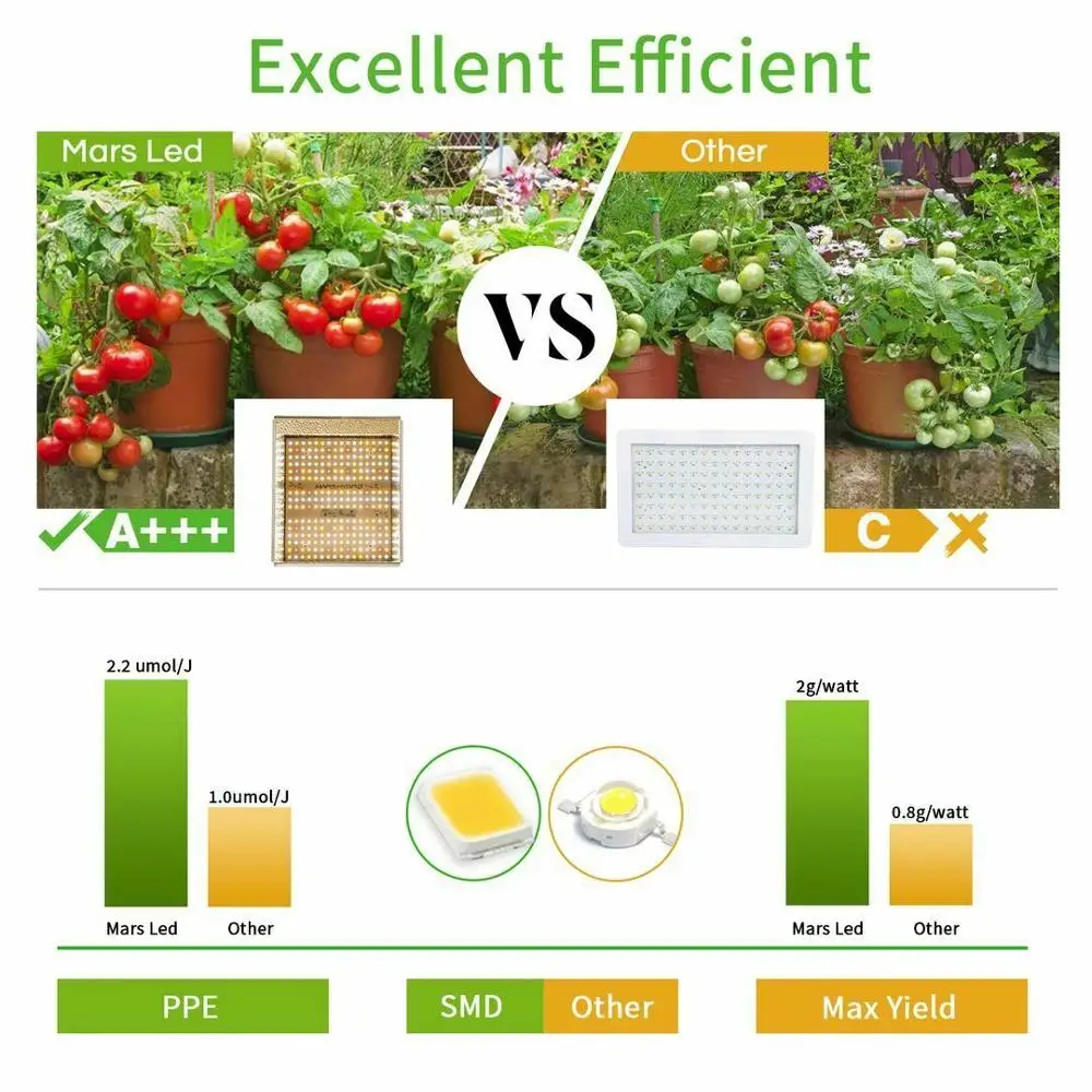 Mars hydro LED grow light TS 600W Full Spectrum Sunlike Replace quantum HPS Indoor Hydroponic plants growing lamp lights board Mars hydro LED grow light TS 600W Full Spectrum Sunlike Replace quantum HPS Indoor Hydroponic plants growing lamp lights board