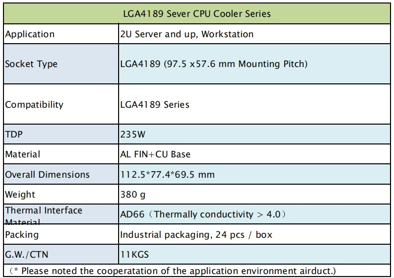 LGA4189 2U пассивный процессор кулер сервер радиатор ПК Радиатор для Intel TDP до 235 Вт