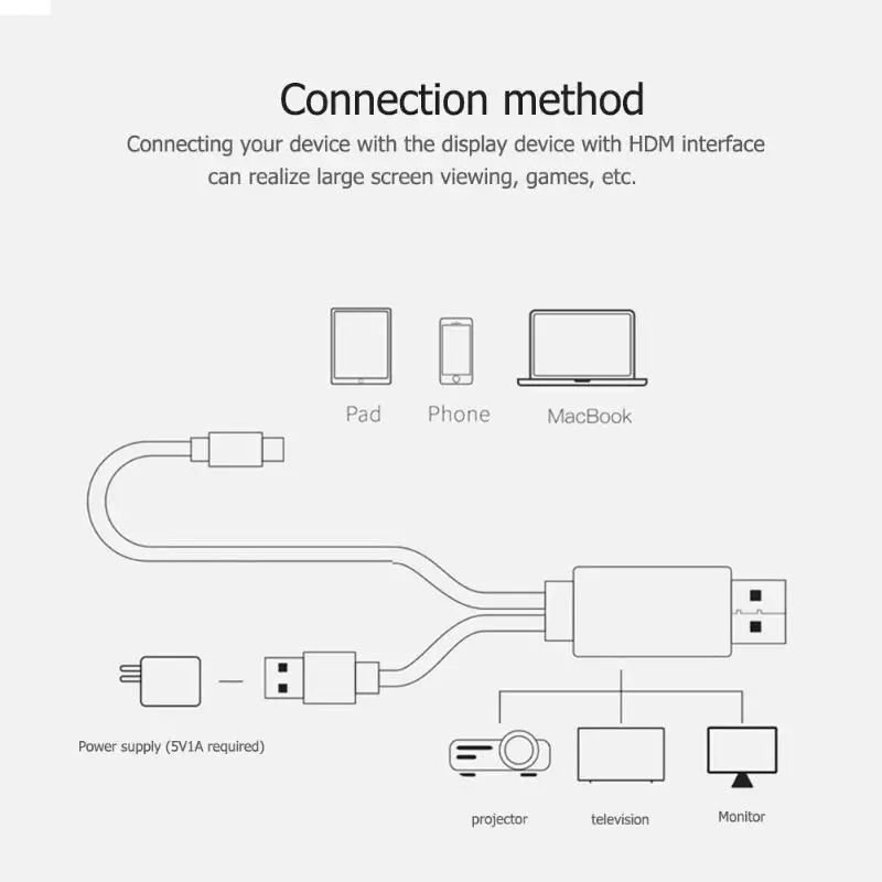 8-контактный к 1080P HDMI HD TV USB AV Кабель-адаптер Шнур для iPhone 6/7/8/X
