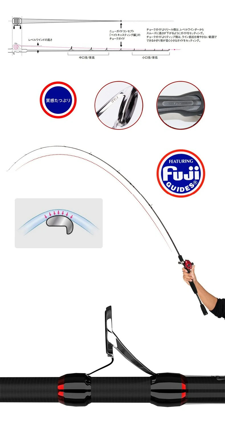 Mavllos Travelmax Fuji Accessory Portable Fishing Rod Spinning Casting 4 Section Rods 1 m 1 98m 4 Section Travel Spinning Rod Fishing Rods Aliexpress Mavllos Travelmax Fuji Accessory Portable Fishing Rod Spinning Casting 4 Section Rods 1 m 1 98m 4 Section Travel Spinning Rod Fishing Rods Aliexpress