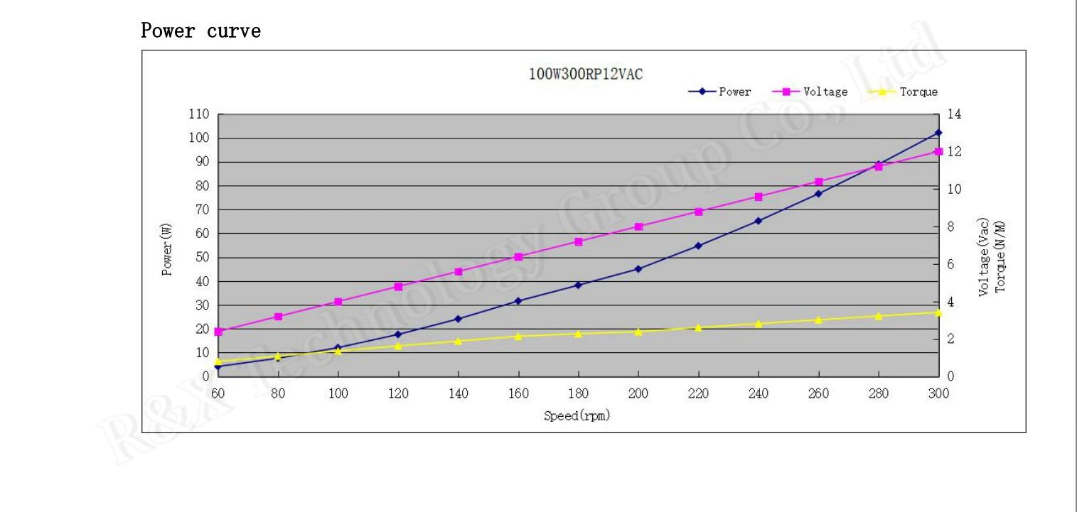 CE 100W 300 об/мин 12V AC диск PMG внутренний ротор три этапа, коррозийных свойствах, постоянный магнит генератор переменного тока