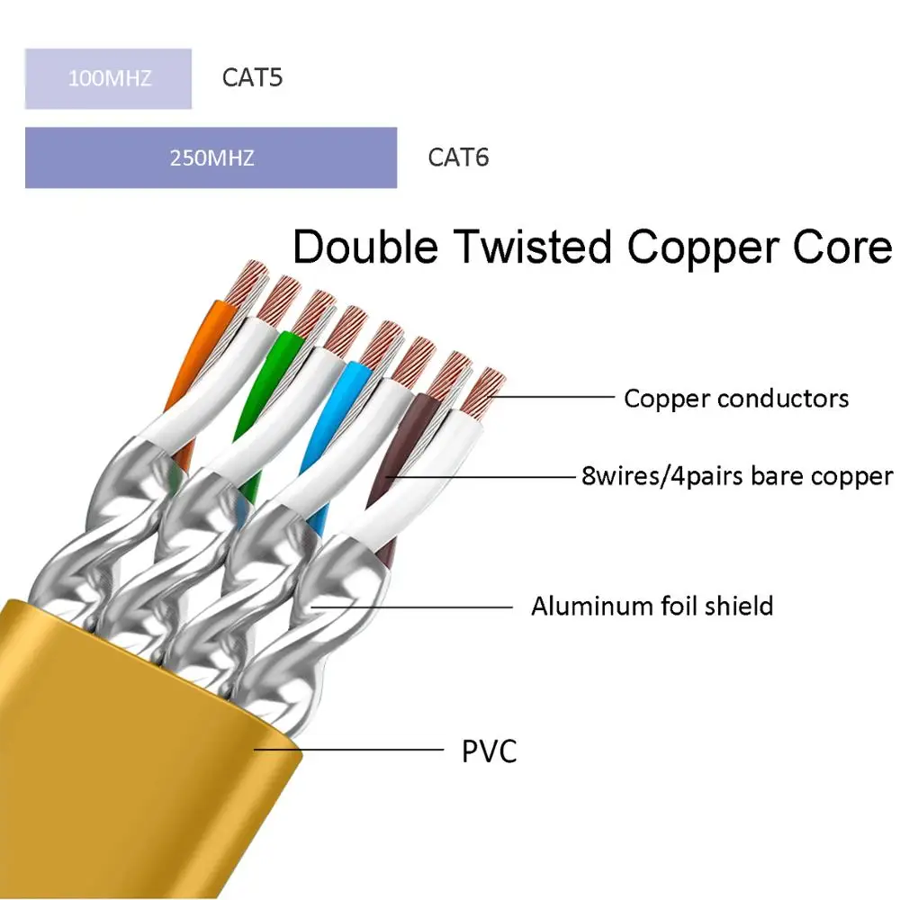 Плоский Кабель Cat 6 Ethernet быстрее чем Cat5e/Cat5 плоская интернет сеть сетевой патч корд