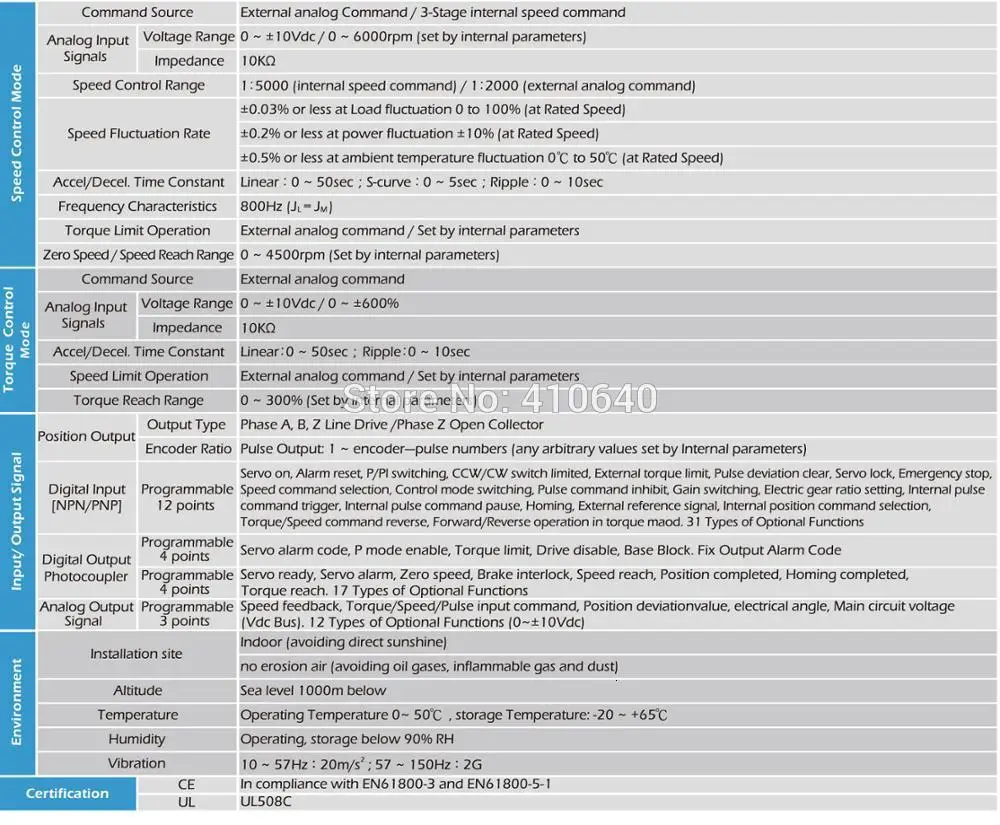 Натуральная TECO 1KW Серводвигатель JSMA-MA10ABK00 и мотор сервопривода JSDAP-30A с 28,65 максимальный крутящий момент: 1/3P AC 220V