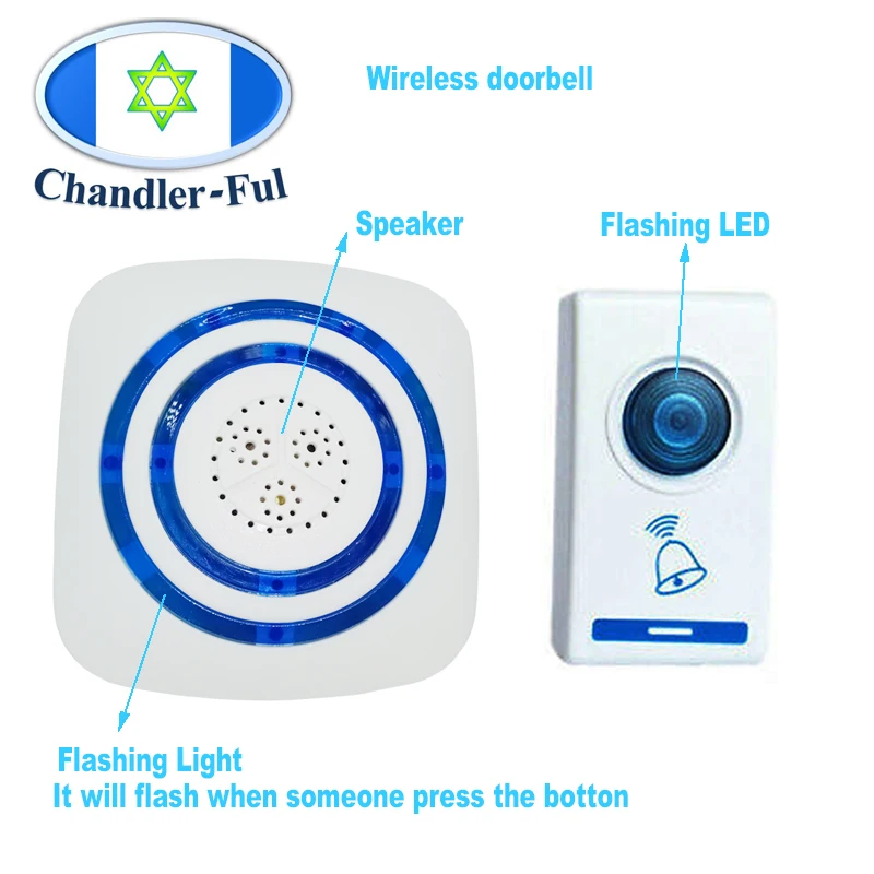 发射器-1++接收器  zhutu