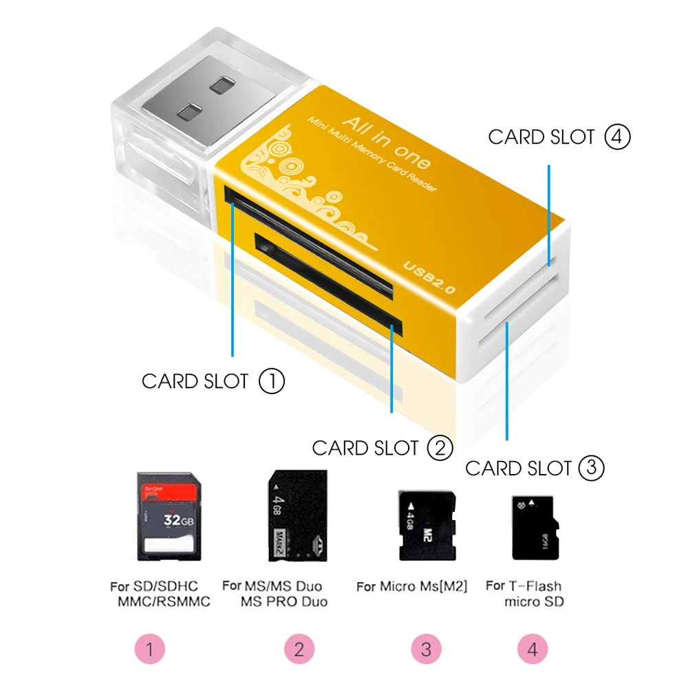 Kebidu Лидер продаж USB 2,0 мульти-устройство для чтения карт памяти все в 1 для Micro SD карты TF карта адаптер Plug and Play для ноутбука Настольный ПК